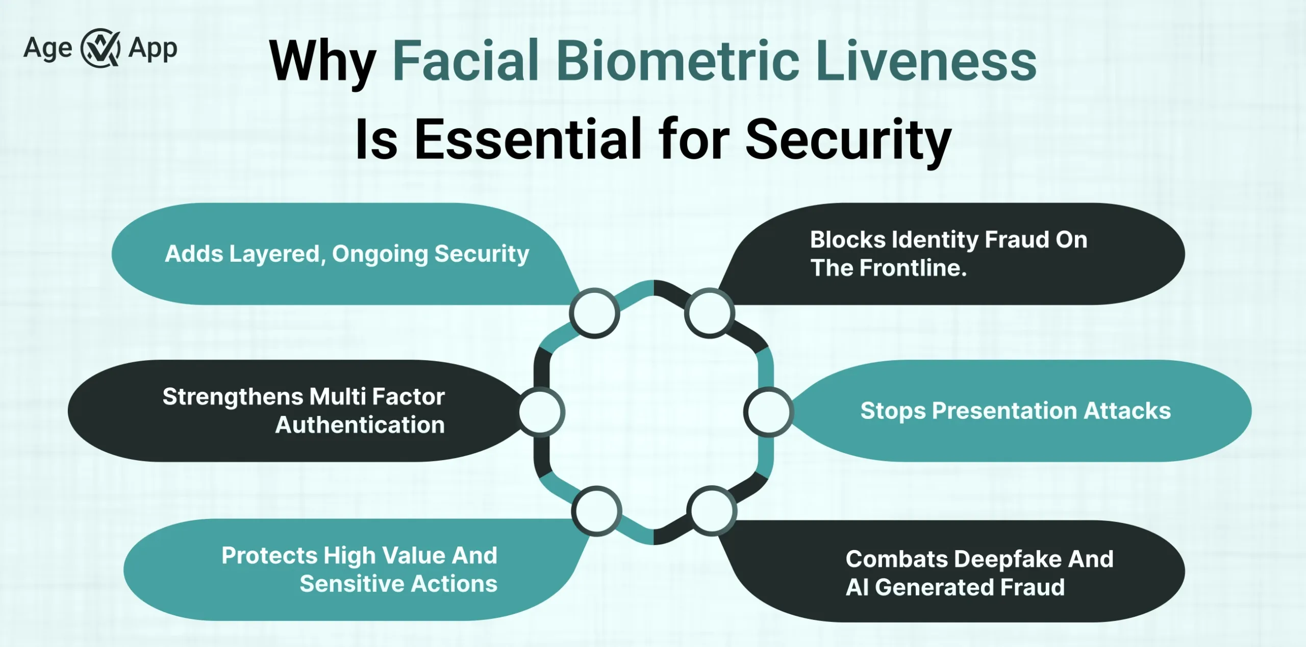 Why facial biometric liveness is essential for security